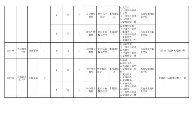 有編制！貴陽公開招聘教師525人（附職位表）（貴陽市編制教師2021年招聘525人,7月17日筆試!）