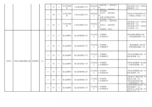 有編制！貴陽公開招聘教師525人（附職位表）（貴陽市編制教師2021年招聘525人,7月17日筆試!）