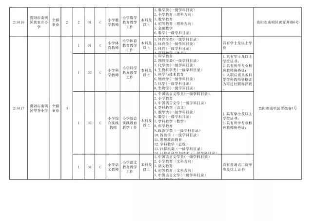 有編制！貴陽公開招聘教師525人（附職位表）（貴陽市編制教師2021年招聘525人,7月17日筆試!）