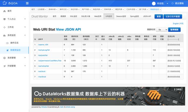 26個(gè)最佳開源免費(fèi)的OA辦公自動(dòng)化系統(tǒng)，接私活創(chuàng)業(yè)拿去改改（免費(fèi)開源oa系統(tǒng)代碼）