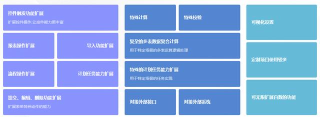 在百數(shù) 低代碼集成企業(yè)微信可以如此便捷（企業(yè)微信 低代碼平臺）