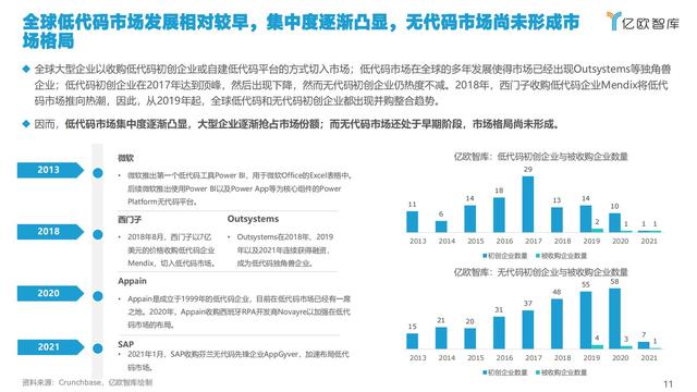 2021中國低代碼市場研究報告（中國低代碼發(fā)展）