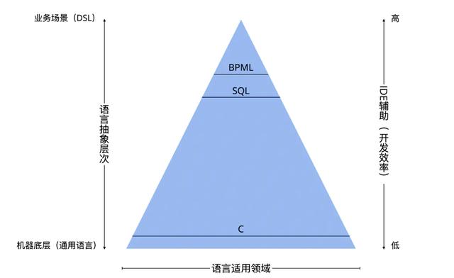 聊聊低代碼平臺(tái)（低代碼平臺(tái)推薦）