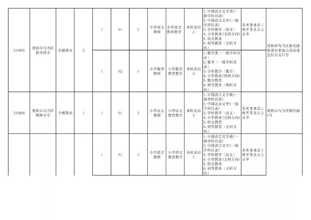 有編制！貴陽公開招聘教師525人（附職位表）（貴陽市編制教師2021年招聘525人,7月17日筆試!）