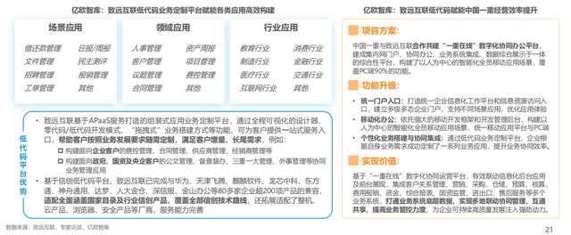 中國低代碼行業(yè)應(yīng)用現(xiàn)狀及商業(yè)落地實(shí)踐研究（中國低代碼發(fā)展）