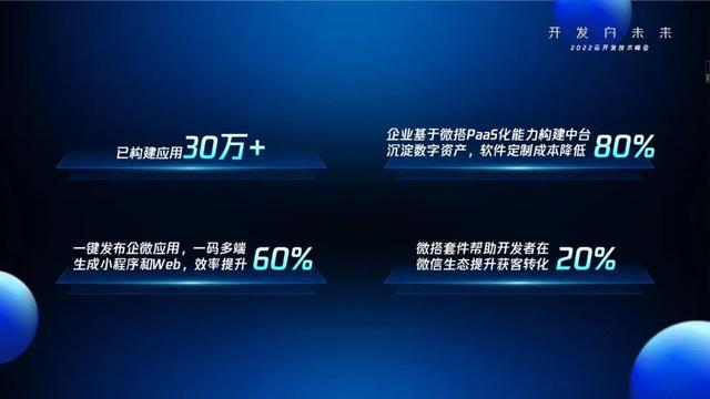 騰訊云聯(lián)合微信推出云開發(fā) 2.0 平臺，低代碼“微搭”升級（騰訊云也瞄準(zhǔn)了微信生態(tài),推出一系列小程序開發(fā)工具）