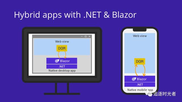 全面的ASP.NET Core Blazor簡(jiǎn)介和快速入門（asp.net core razor）