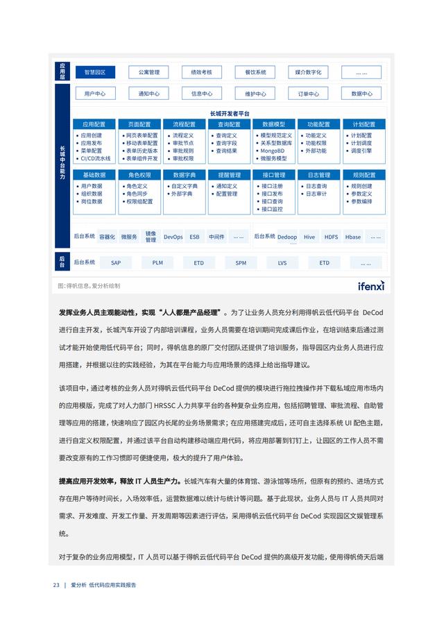 2022年低代碼領(lǐng)域應(yīng)用實(shí)踐報(bào)告（低代碼重塑企業(yè)數(shù)字化生產(chǎn)力）（“低代碼開(kāi)發(fā)”會(huì)是企業(yè)數(shù)字化轉(zhuǎn)型的理想選擇嗎）