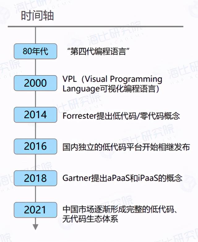 終于有人將低代碼開發(fā)講清楚了（低代碼開發(fā)是什么）