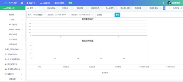 主流低代碼平臺(tái)的綜合比較（主流低代碼平臺(tái)的綜合比較分析）