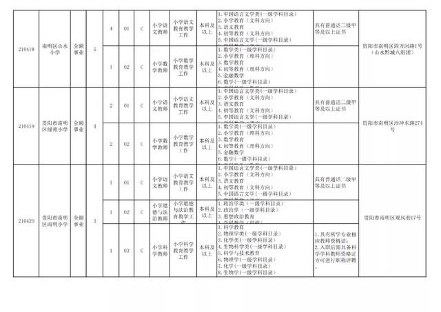 有編制！貴陽公開招聘教師525人（附職位表）（貴陽市編制教師2021年招聘525人,7月17日筆試!）