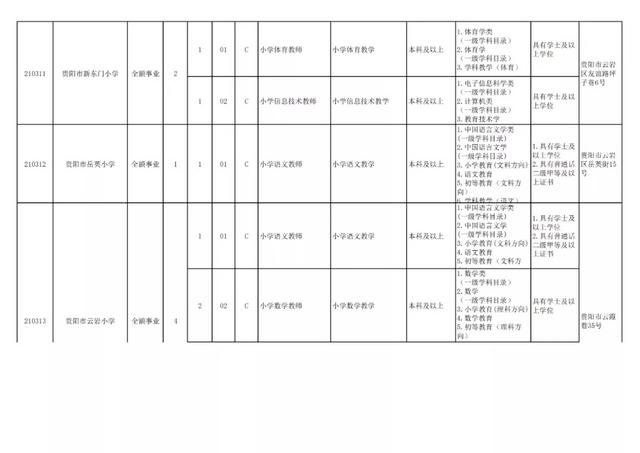 有編制！貴陽公開招聘教師525人（附職位表）（貴陽市編制教師2021年招聘525人,7月17日筆試!）