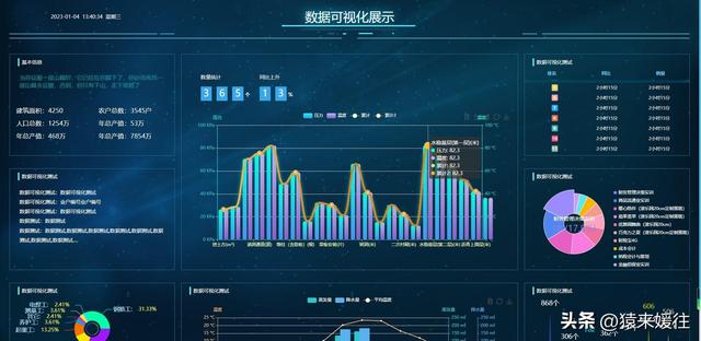 無極低碼：100套大屏可視化源碼，包含多個行業(yè)（無極平臺）