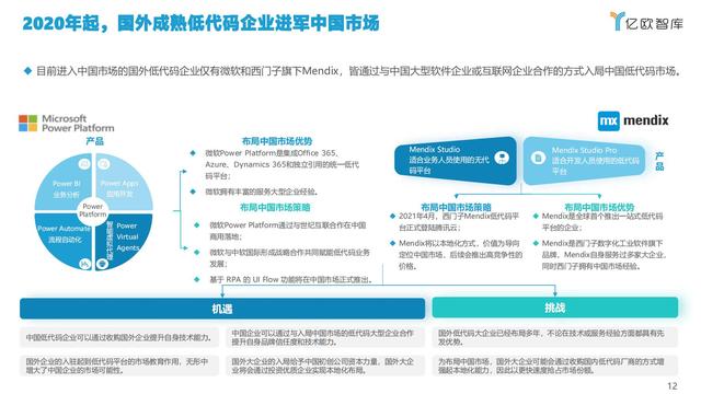 2021中國低代碼市場研究報告（中國低代碼發(fā)展）