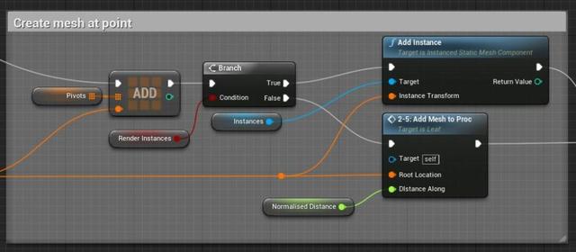 UE4程序化建模工具開發(fā)教程「植被建?！梗╱e4程序化植物）