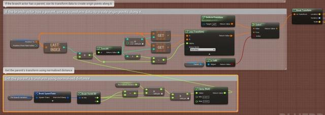 UE4程序化建模工具開發(fā)教程「植被建?！梗╱e4程序化植物）