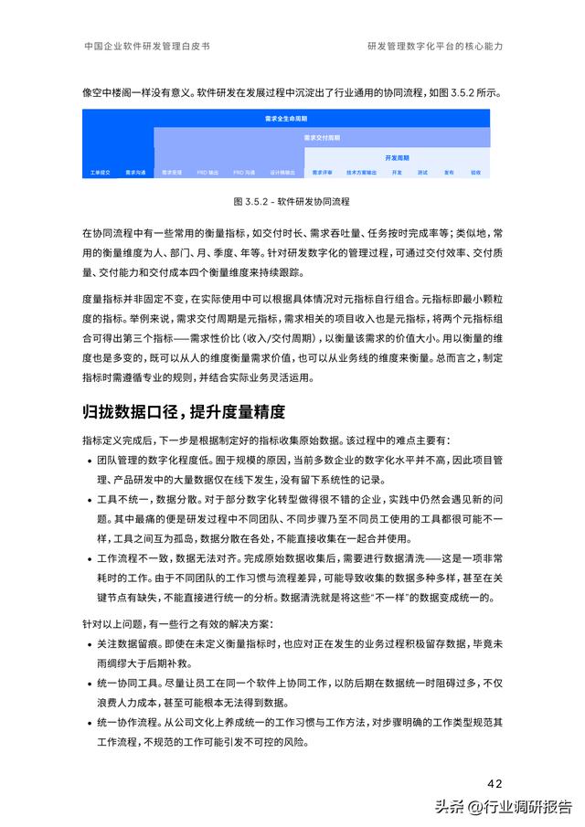 2023年中國企業(yè)軟件研發(fā)管理白皮書（研發(fā)管理數(shù)字化模型）（2021中國軟件研發(fā)管理行業(yè)技術峰會）