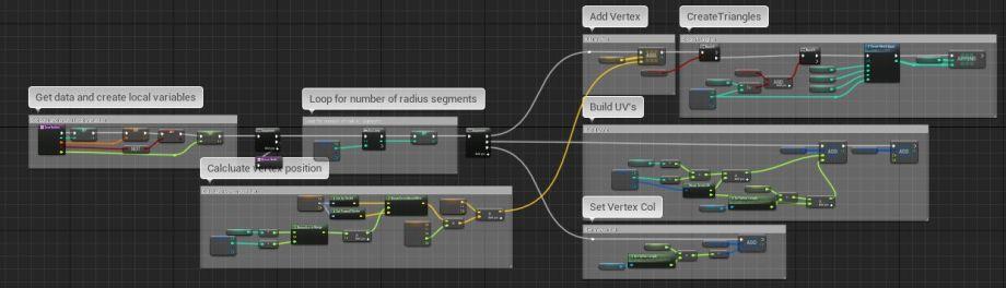 UE4程序化建模工具開發(fā)教程「植被建?！梗╱e4程序化植物）