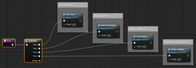 UE4程序化建模工具開發(fā)教程「植被建?！梗╱e4程序化植物）