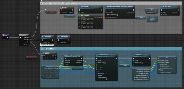 UE4程序化建模工具開發(fā)教程「植被建?！梗╱e4程序化植物）