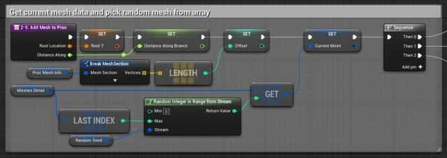 UE4程序化建模工具開發(fā)教程「植被建?！梗╱e4程序化植物）