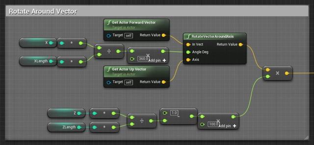 UE4程序化建模工具開(kāi)發(fā)教程「植被建?！梗╱e4程序化植物）