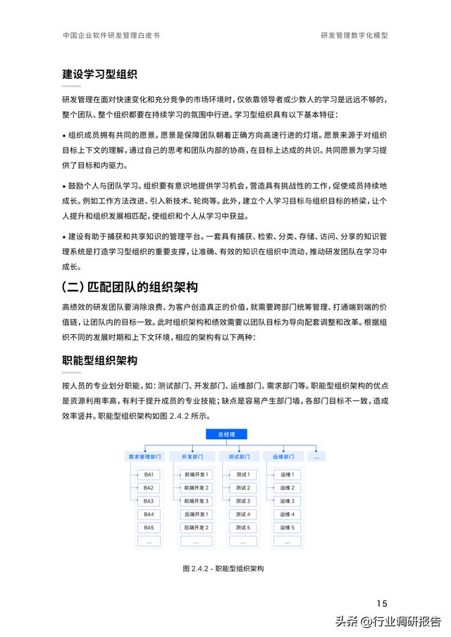 2023年中國企業(yè)軟件研發(fā)管理白皮書（研發(fā)管理數(shù)字化模型）（2021中國軟件研發(fā)管理行業(yè)技術峰會）