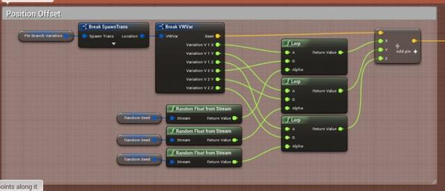 UE4程序化建模工具開(kāi)發(fā)教程「植被建?！梗╱e4程序化植物）