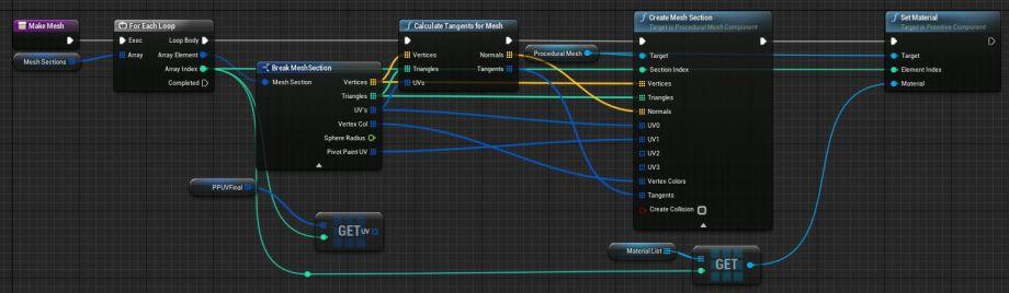 UE4程序化建模工具開發(fā)教程「植被建?！梗╱e4程序化植物）