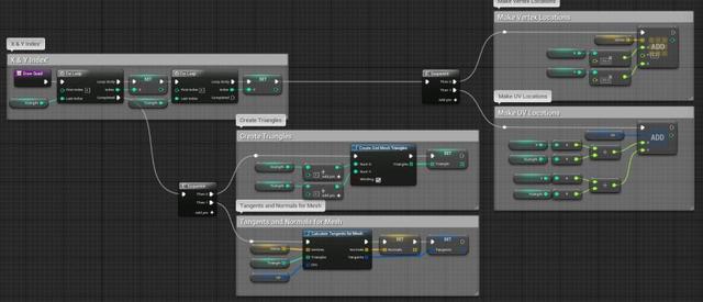 UE4程序化建模工具開發(fā)教程「植被建?！梗╱e4程序化植物）