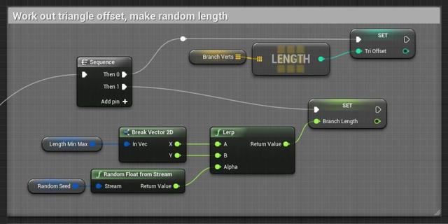 UE4程序化建模工具開發(fā)教程「植被建?！梗╱e4程序化植物）