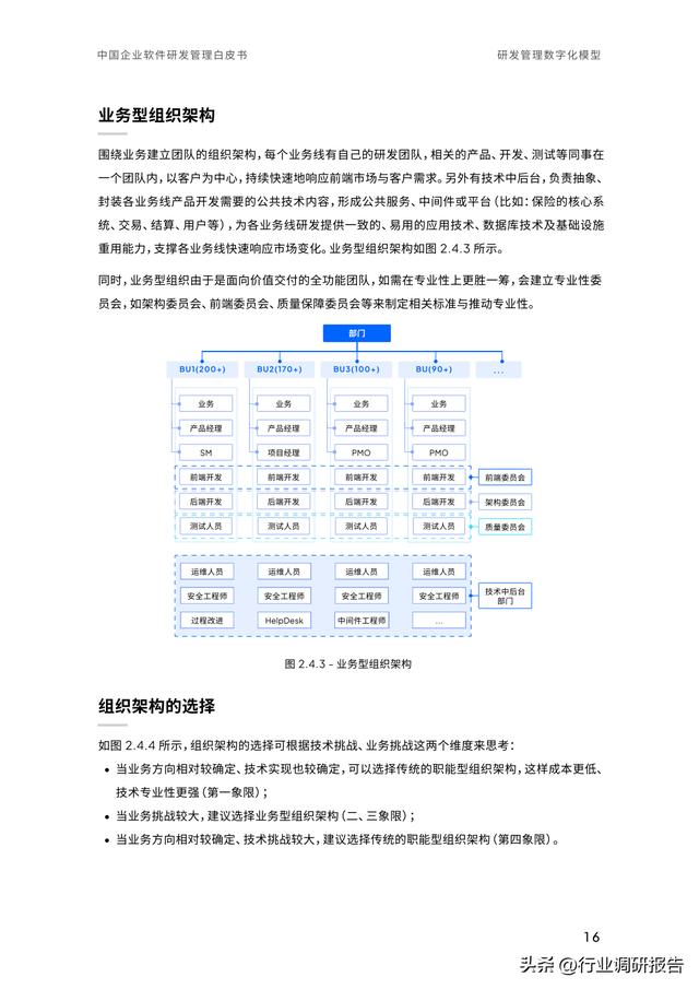 2023年中國(guó)企業(yè)軟件研發(fā)管理白皮書(shū)（研發(fā)管理數(shù)字化模型）（2021中國(guó)軟件研發(fā)管理行業(yè)技術(shù)峰會(huì)）