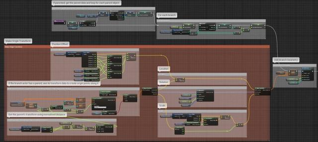 UE4程序化建模工具開(kāi)發(fā)教程「植被建模」（ue4程序化植物）