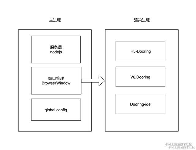 爆肝24小時(shí)，我們做了個(gè)Dooring零代碼校園版（零代碼平臺(tái)）